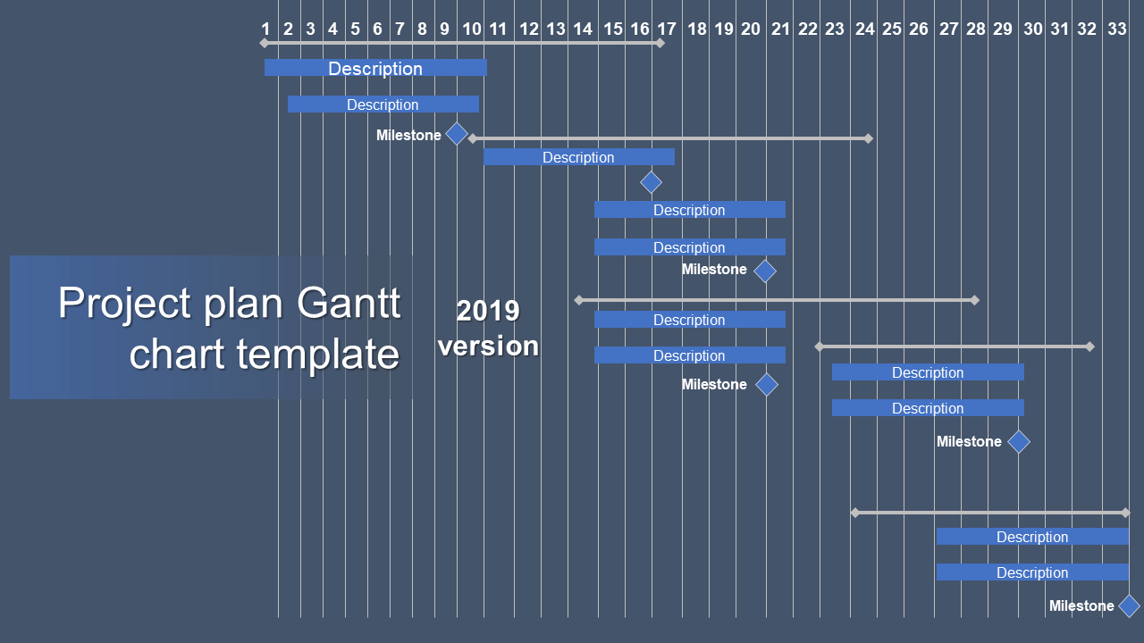 Project plan Gantt chart template showing task descriptions and milestones with timelines across 33 days.