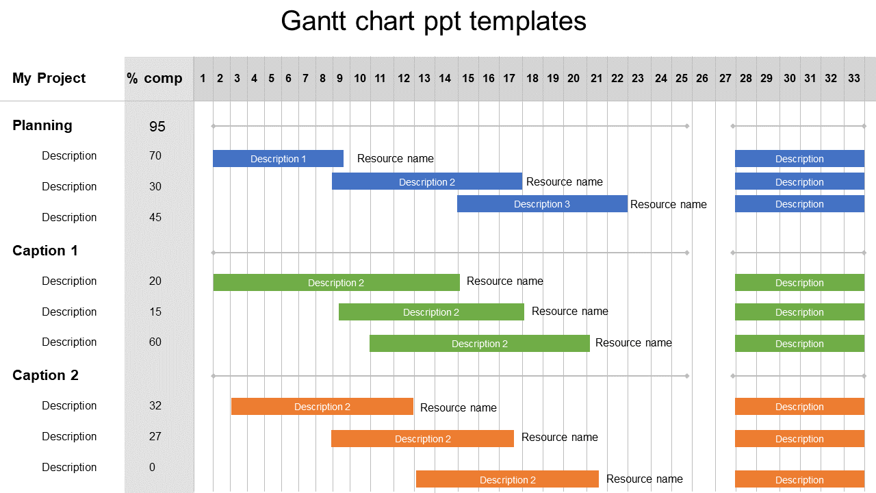 Gantt chart slide showing a project timeline with tasks categorized into colorful sections, represented by horizontal bars.