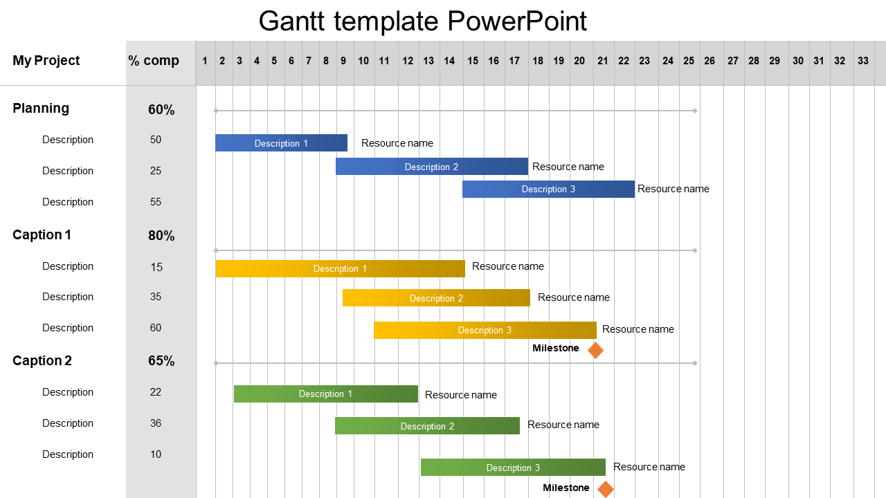 Simple Nine Node Gantt Template PowerPoint Presentation