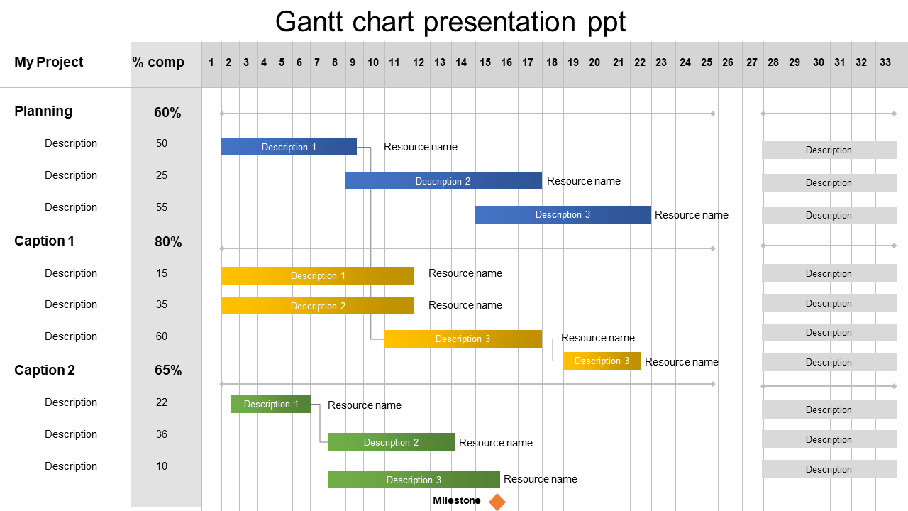 Project schedule slide with a Gantt chart displaying tasks, timelines, and completion percentages.