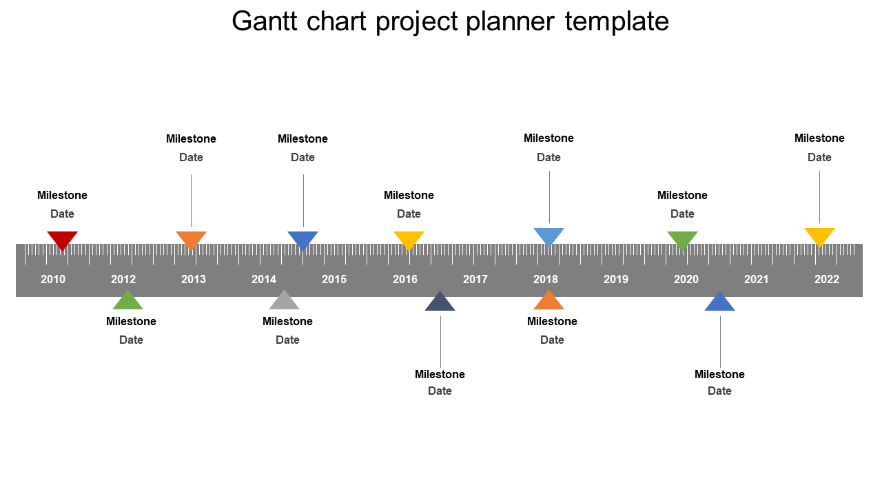 Horizontal timeline with color-coded milestone markers for each year from 2010 to 2022.