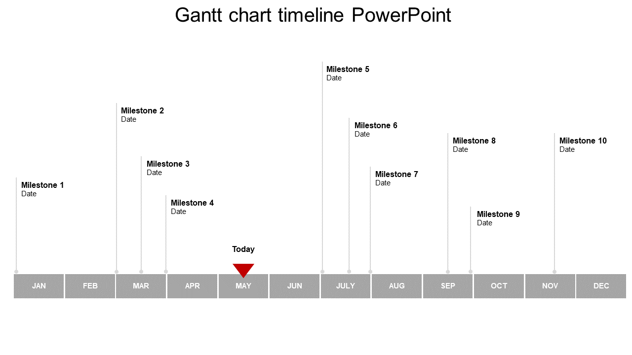 A Gantt chart timeline highlighting milestones from January to December with a marker for today's date in May.