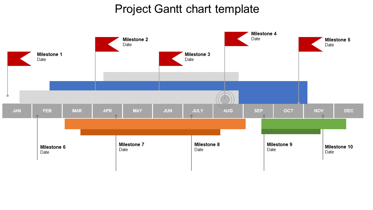 Project Gantt Chart Template and Google Slides Themes