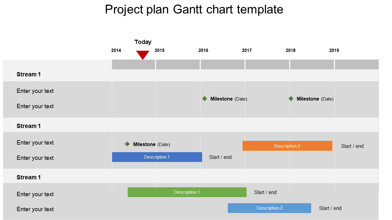 Gantt chart with a timeline from 2014 to 2019, featuring colored bars and milestones in green, blue, and orange.