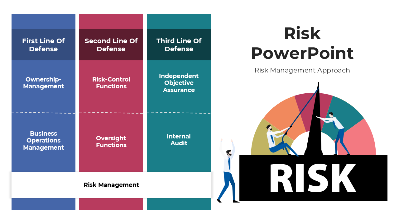 Risk management defense model with three levels in blue, red, and teal, alongside a indicator graphic.