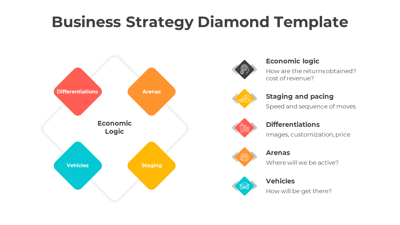 Diamond layout with four colored squares for business strategy elements and detailed descriptions listed to the right.