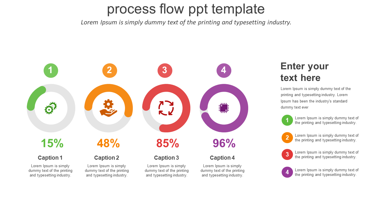 A process flow PPT slide featuring circular progress indicators with percentages and descriptive captions for each stage.