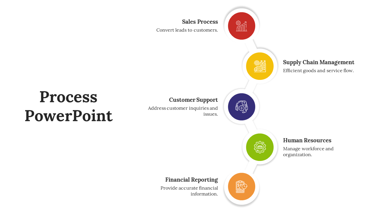Process flow template showing five stages, each labeled with an icon and description, connected vertically.