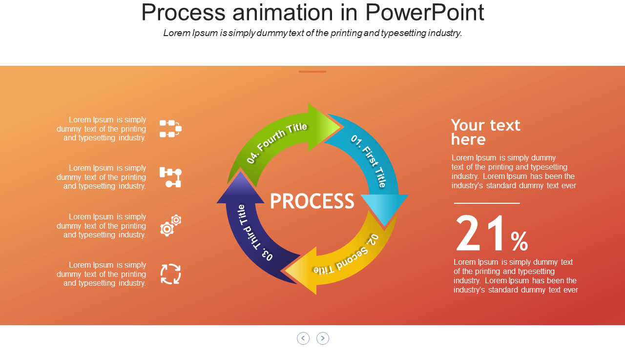 Slide displaying a colorful process animation template with four titles with a central process section and placeholder text.