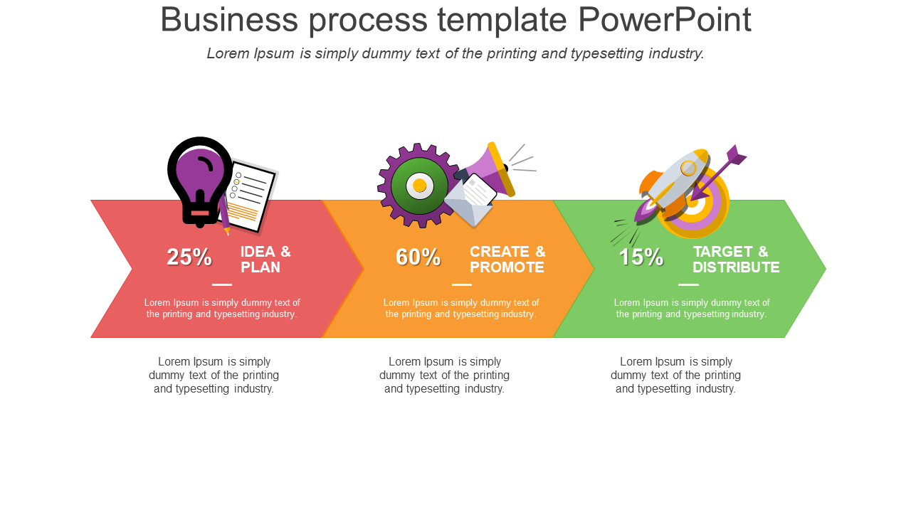 A business process PPT slide displaying three colored stages with progress percentages and icons with placeholder text.