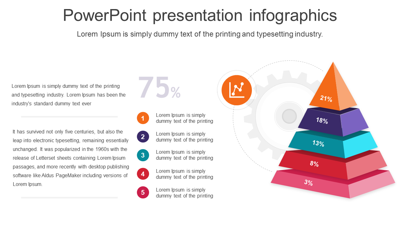 A colorful infographic slide showing a pyramid diagram with five levels and percentages, along with a gear icon.