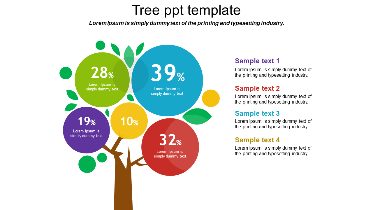 Tree infographic with five colorful circles labeled with percentage and captions on the right, on a white background.