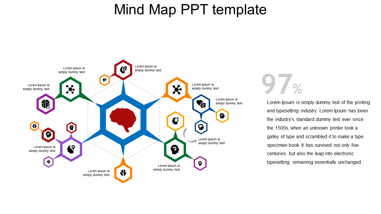 Innovative Mind Map PowerPoint Template and Google Slides Themes