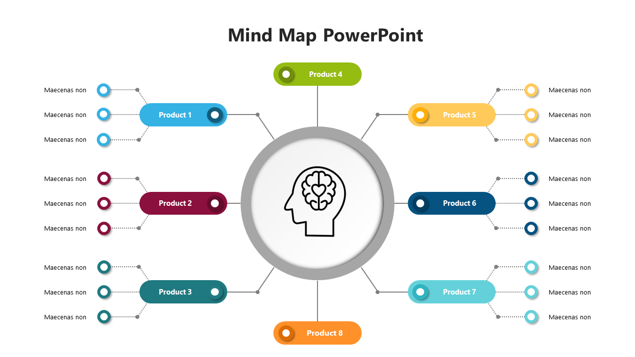 Creative mind map with a brain icon at the center and eight product labels in different colors arranged around it.