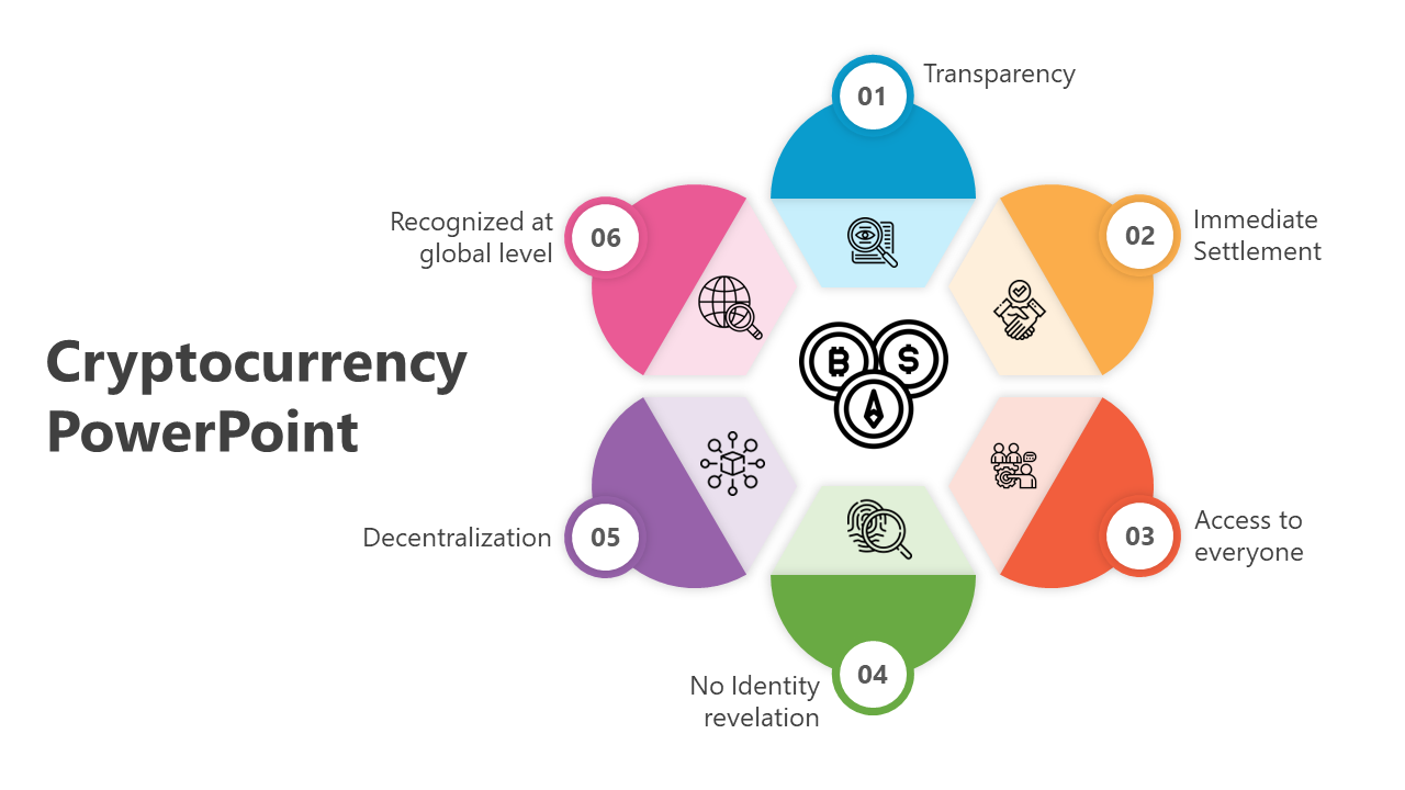 Infographic with six segments in bright colors, each representing features of cryptocurrency, linked to a central symbol.