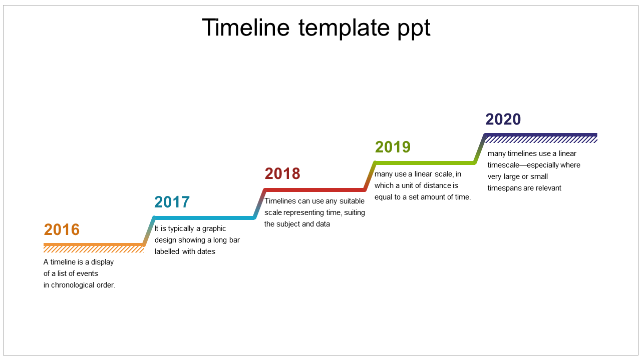 Stepwise timeline with yearly markers from 2016 to 2020, with descriptions under each milestone.