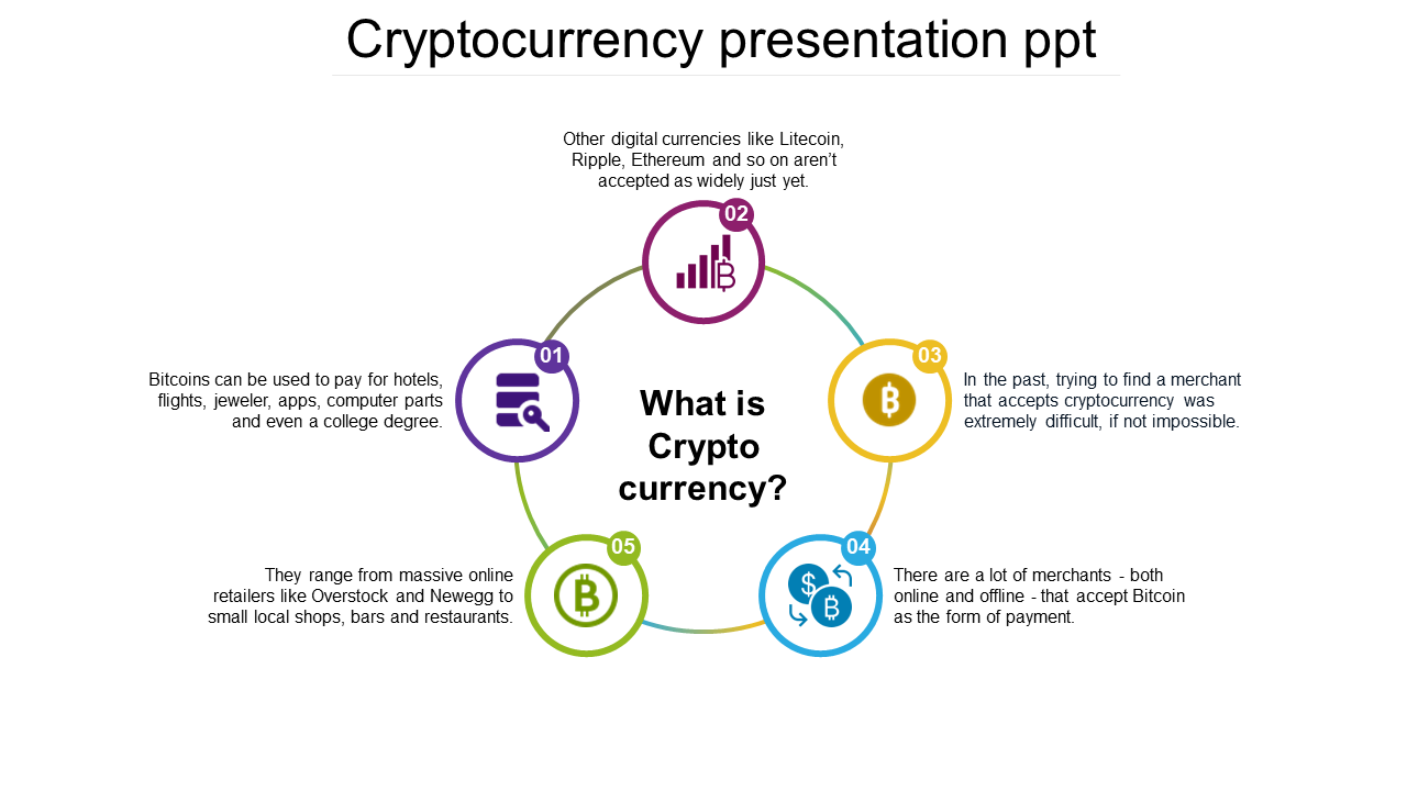 Slide outlining key aspects of cryptocurrency with a central question in a circular form with color coded icons and text.