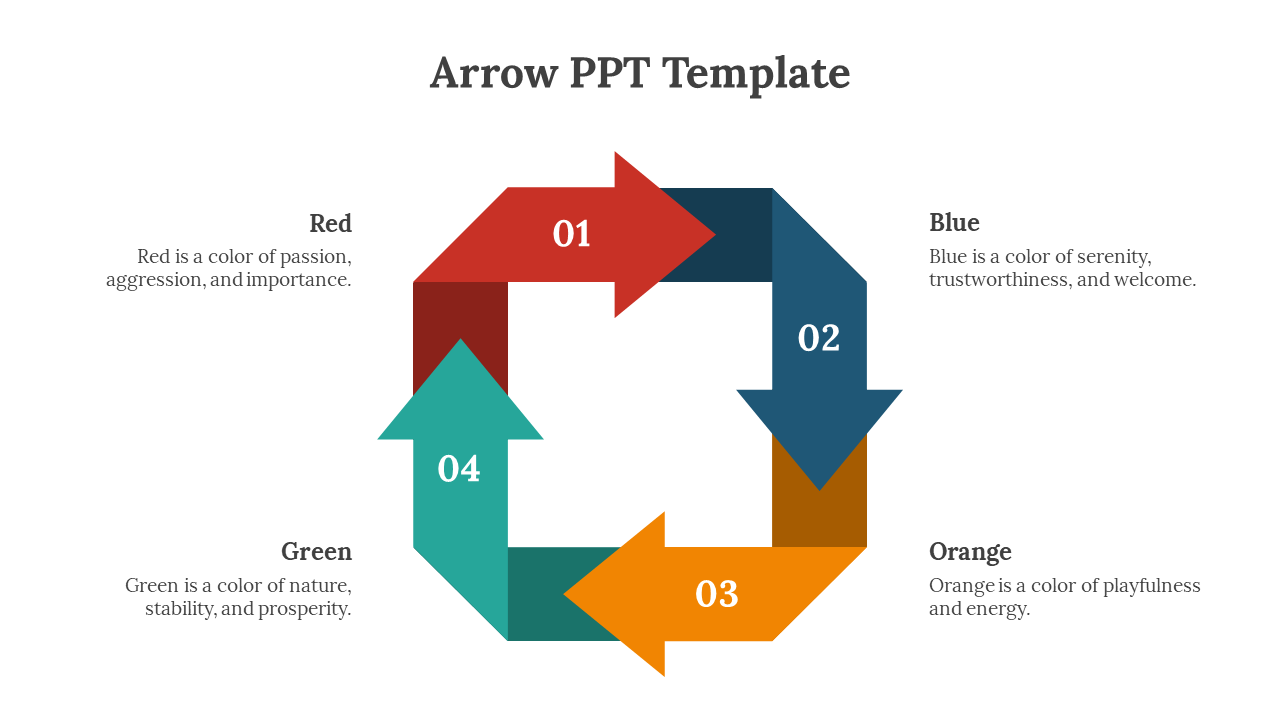 PPT slide with 4 directional arrows in different colors from red to orange, each explaining the meanings behind the colors.