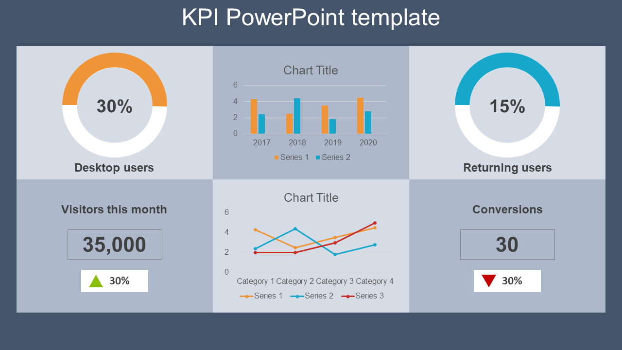 KPI themed slide with data visualization including pie charts, bar graphs, line graphs, and key metrics.