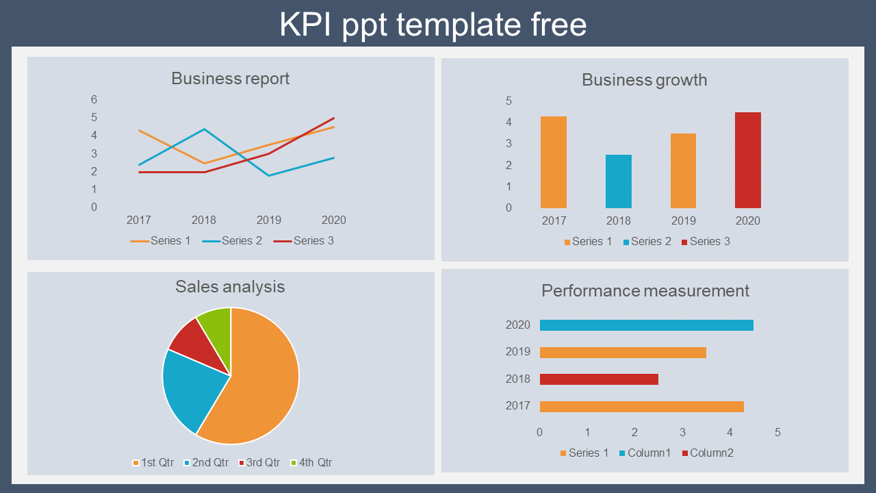 KPI PowerPoint slide with line, bar, pie, and horizontal bar charts, each showing different business data metrics.