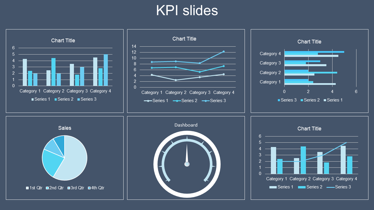 KPI dashboard slide showing multiple charts, including bar, line, pie, and gauge charts with tracking business data.