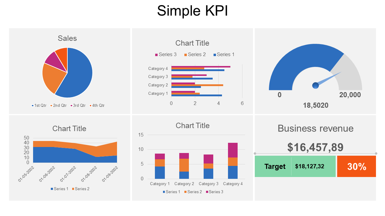 KPI dashboard featuring various colorful charts, including pie, bar, line, and a gauge, along with revenue data.