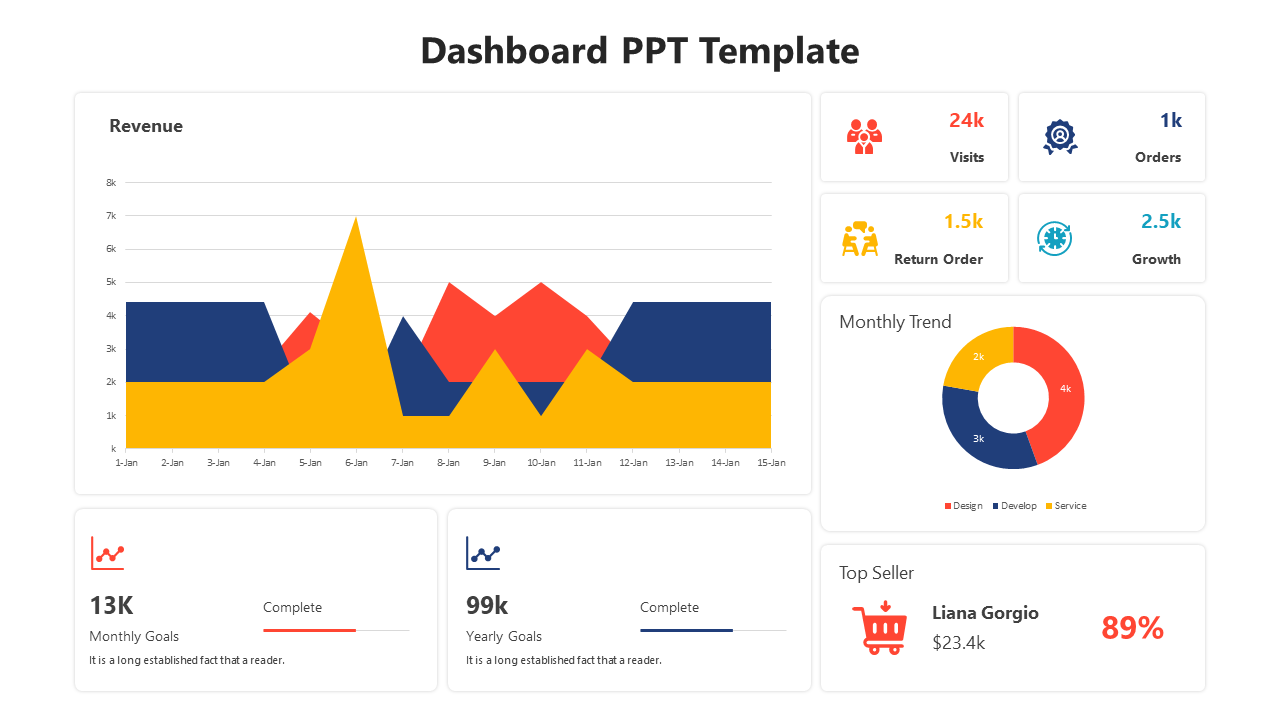 Dashboard slide with a pie chart, stacked area chart, and multiple colored rectangular boxes displaying metrics.