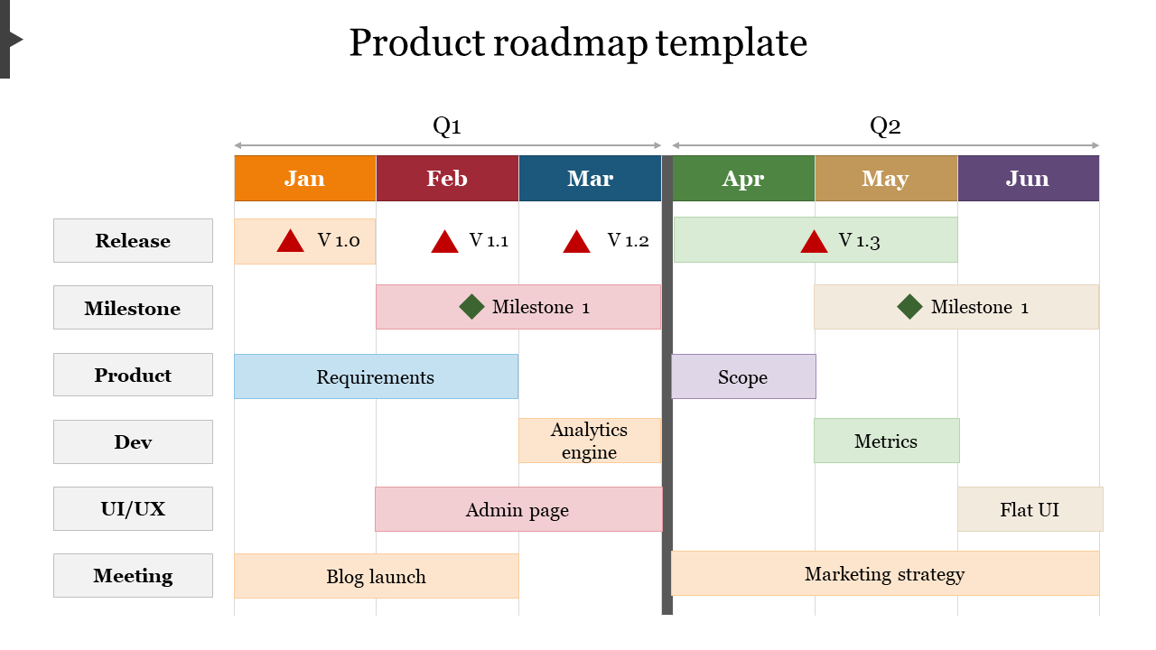 Slide for product roadmap showcasing a detailed plan from January to June, highlighting versions, and milestones.