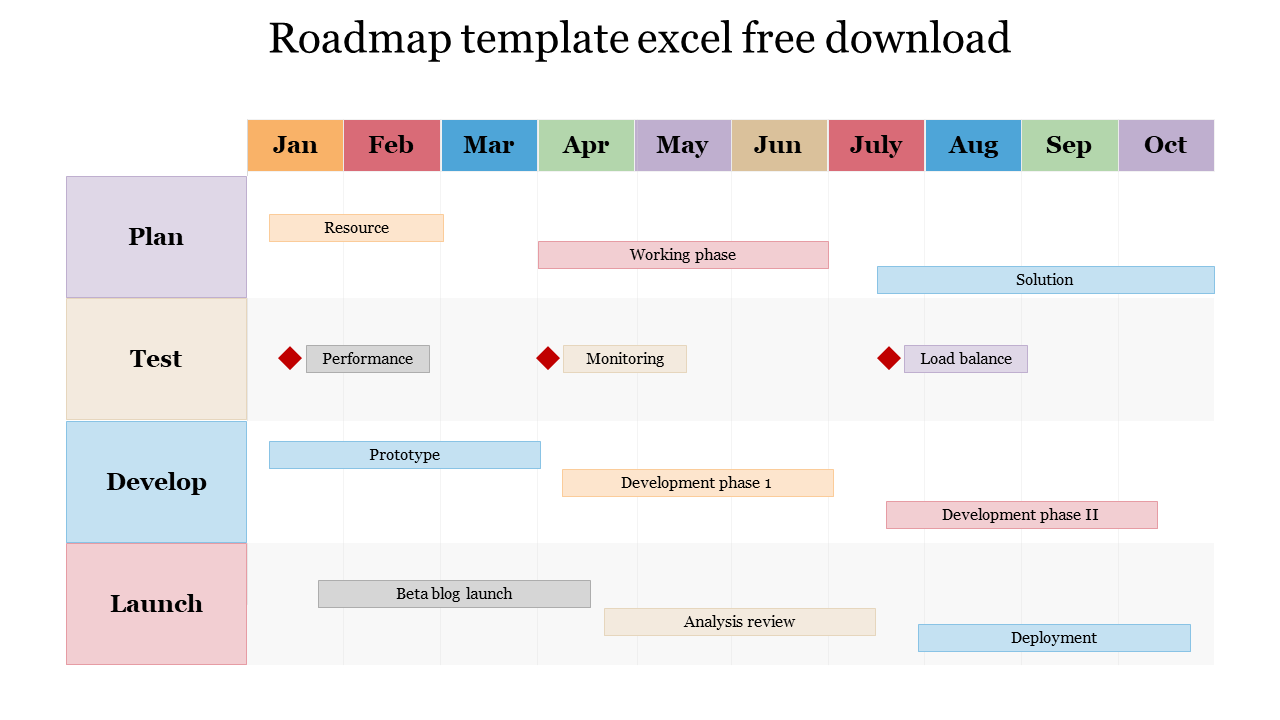 RoadMap Template In Excel