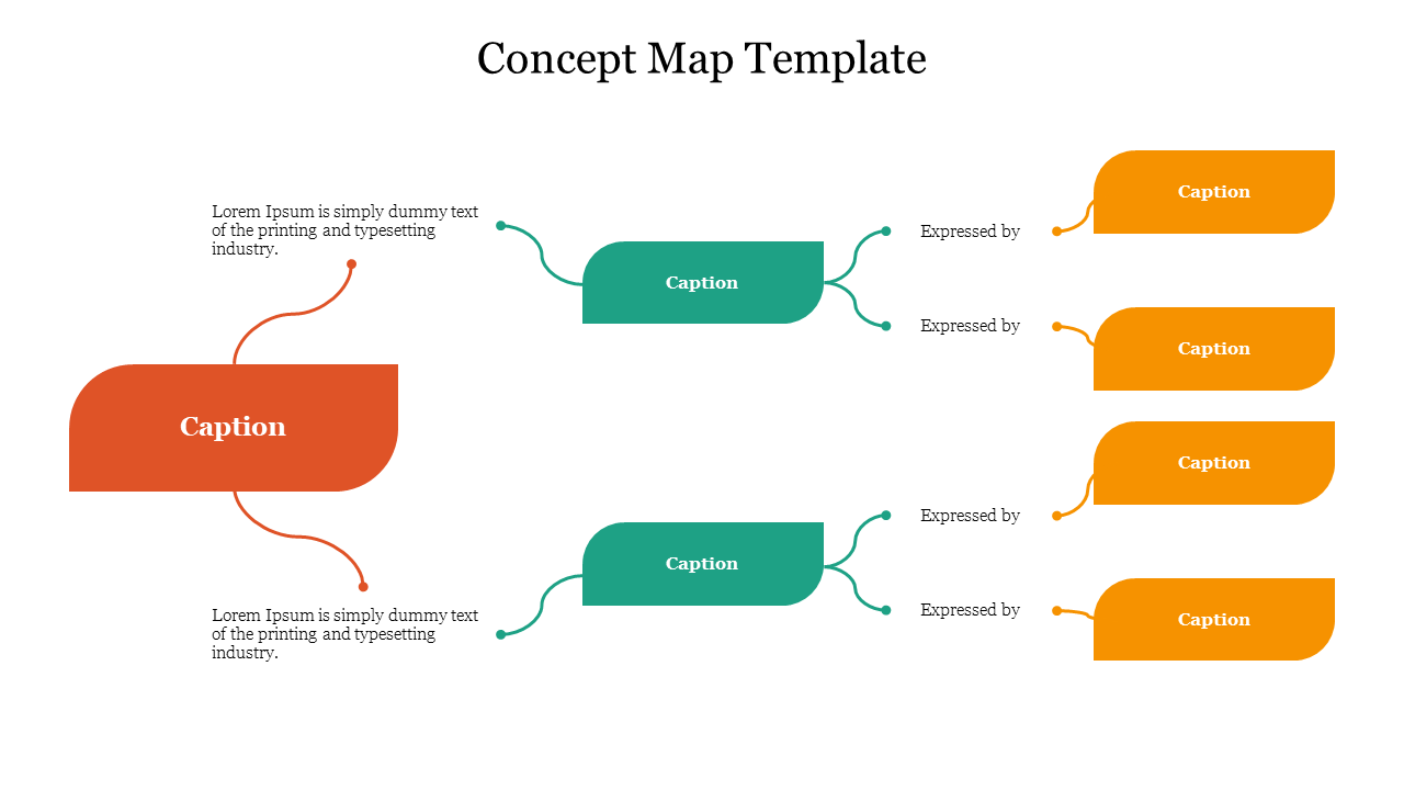 Concept map slide featuring an orange box on the left connected to two green boxes, each branching out to orange boxes.