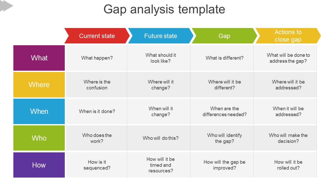 Table Model Gap Analysis Template