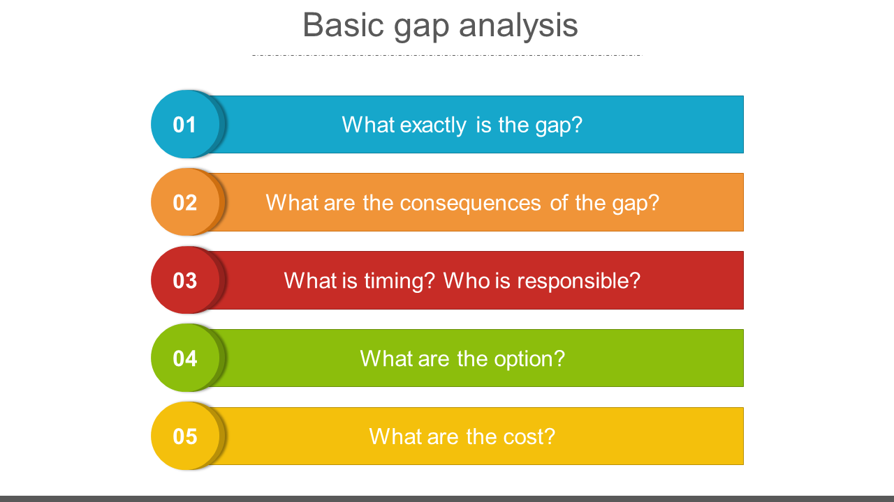 Basic GAP Analysis PowerPoint Template and Google Slides