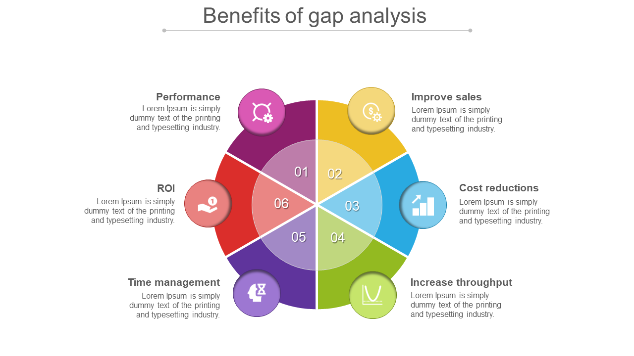 Gap Analysis PPT