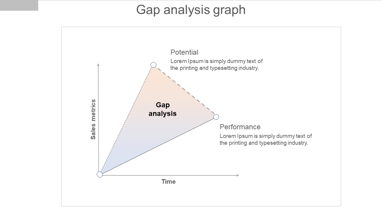 Graph illustrating a gap analysis with potential and performance metrics plotted against time with placeholder text.