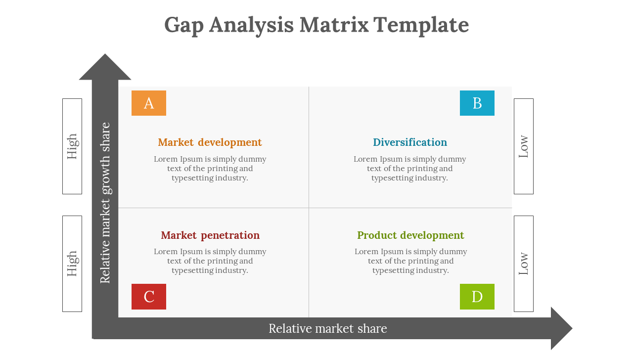 Matrix chart with four quadrants for market growth and share, labeled A to D in different colors, with arrows on both axes.