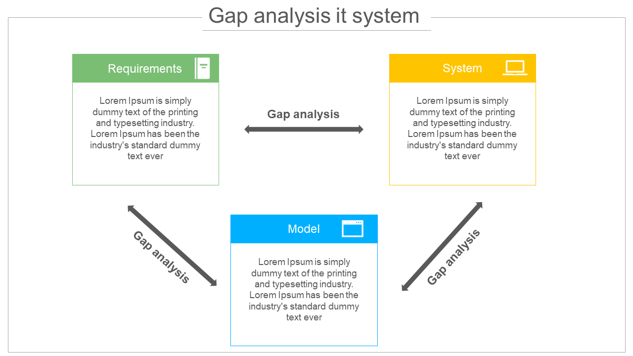 Gap Analysis PowerPoint Templates And Google Slides Themes