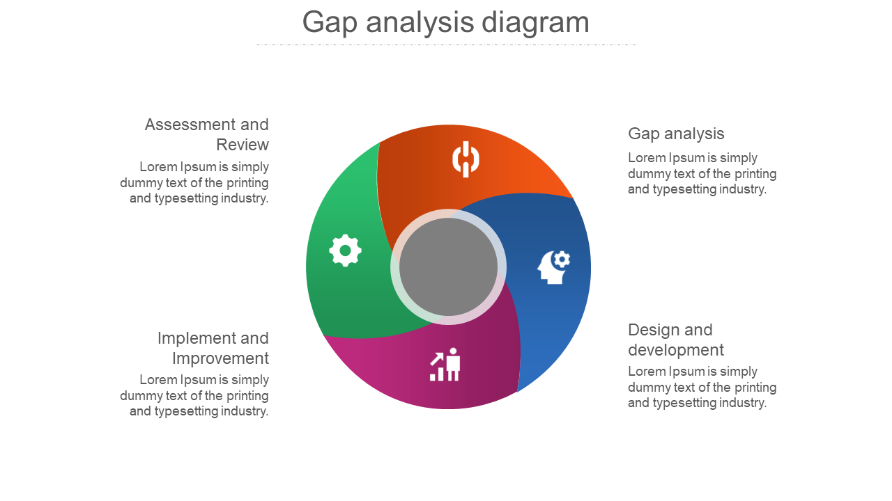 22 Editable PowerPoint Template Diagrams for illustrating Business Gap  Analysis Performance Indicators Tools Methodology with Outline Icons