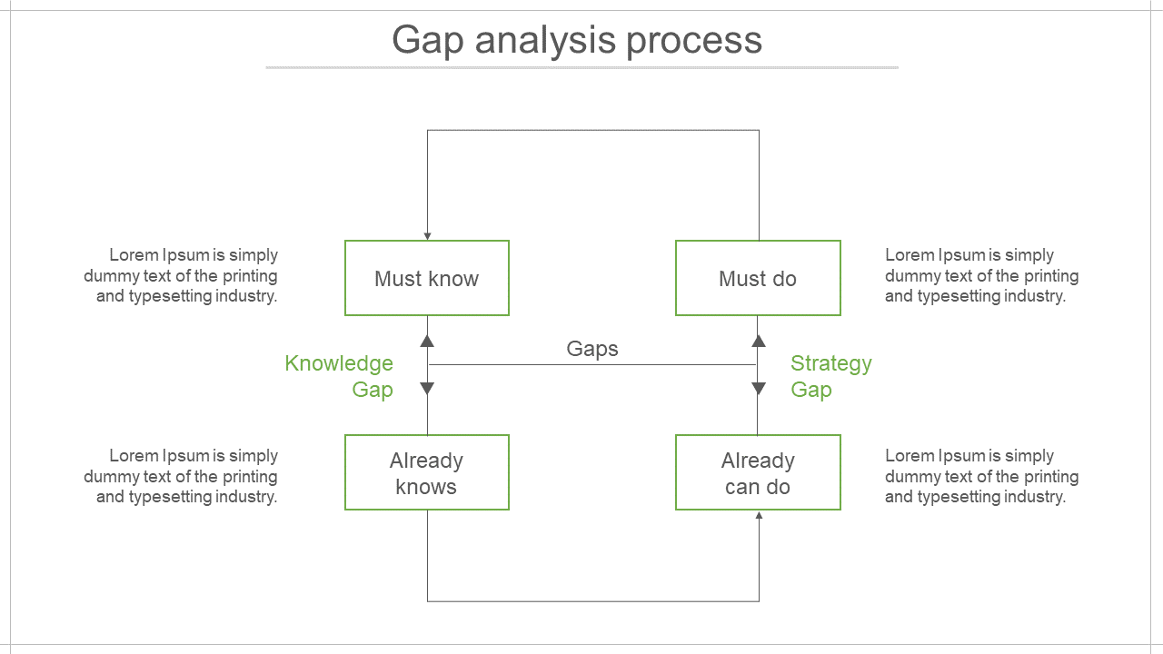 Best Gap Analysis Process PowerPoint Template Design