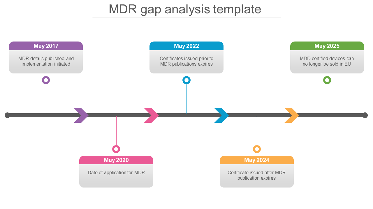 Timeline slide showing five text boxes with colorful headers of years, connected by a line with directional markers.