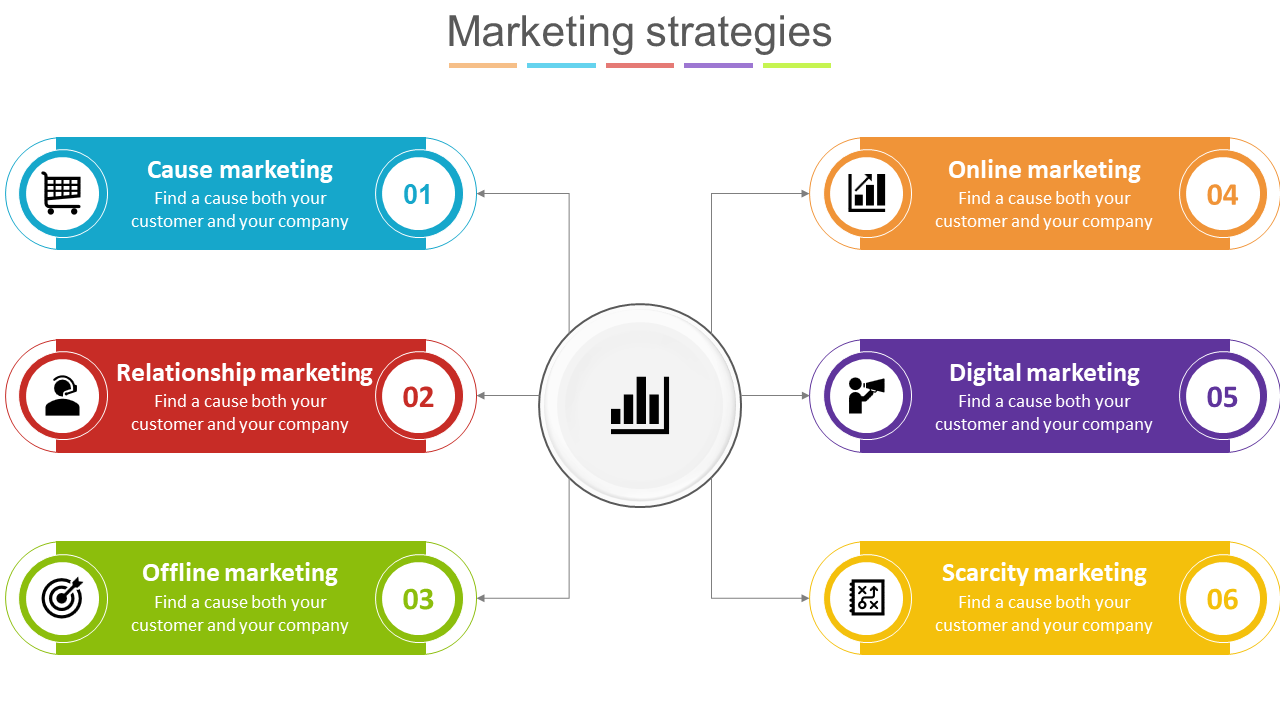 Slide showcasing various marketing strategies in colorful sections with icons and text descriptions.