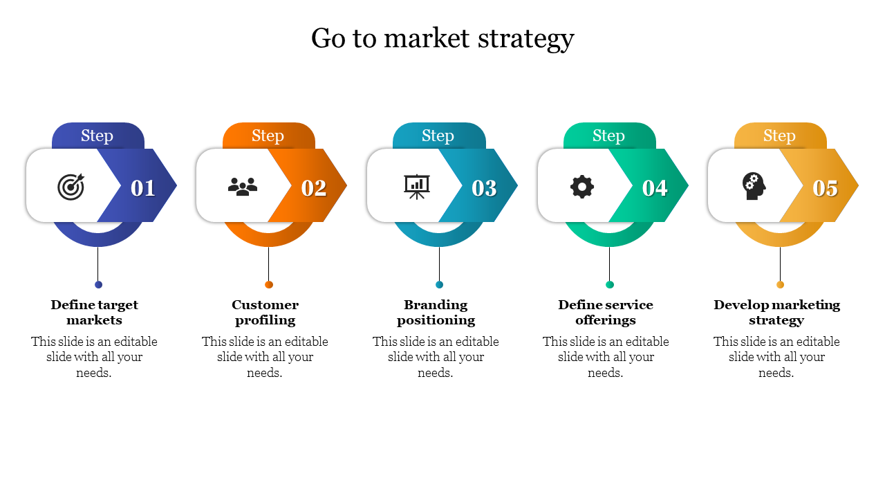 Colorful five step process slide for a go to market strategy each step represented by icons and text captions.