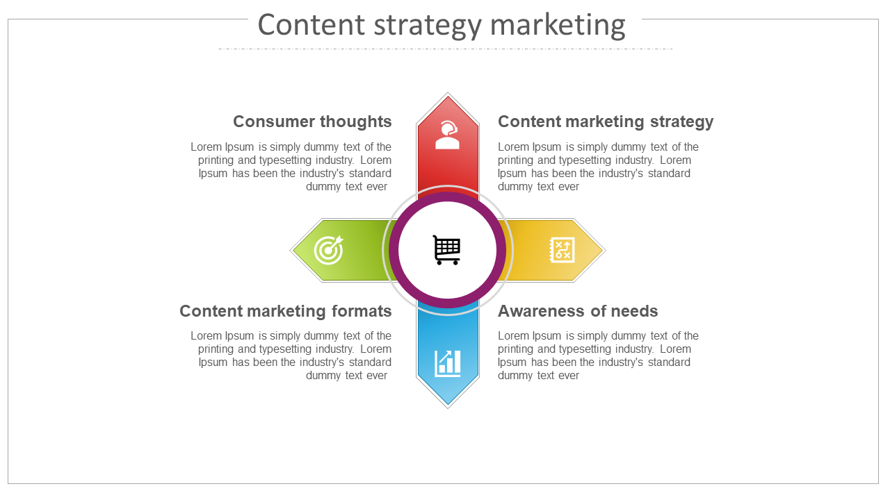 Marketing strategy slide showing key areas from consumer thoughts to awareness of needs, with colorful icons and text.