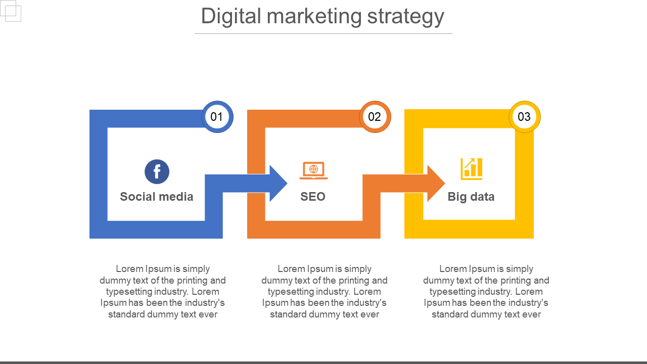 The Best Digital Marketing Strategy Templates