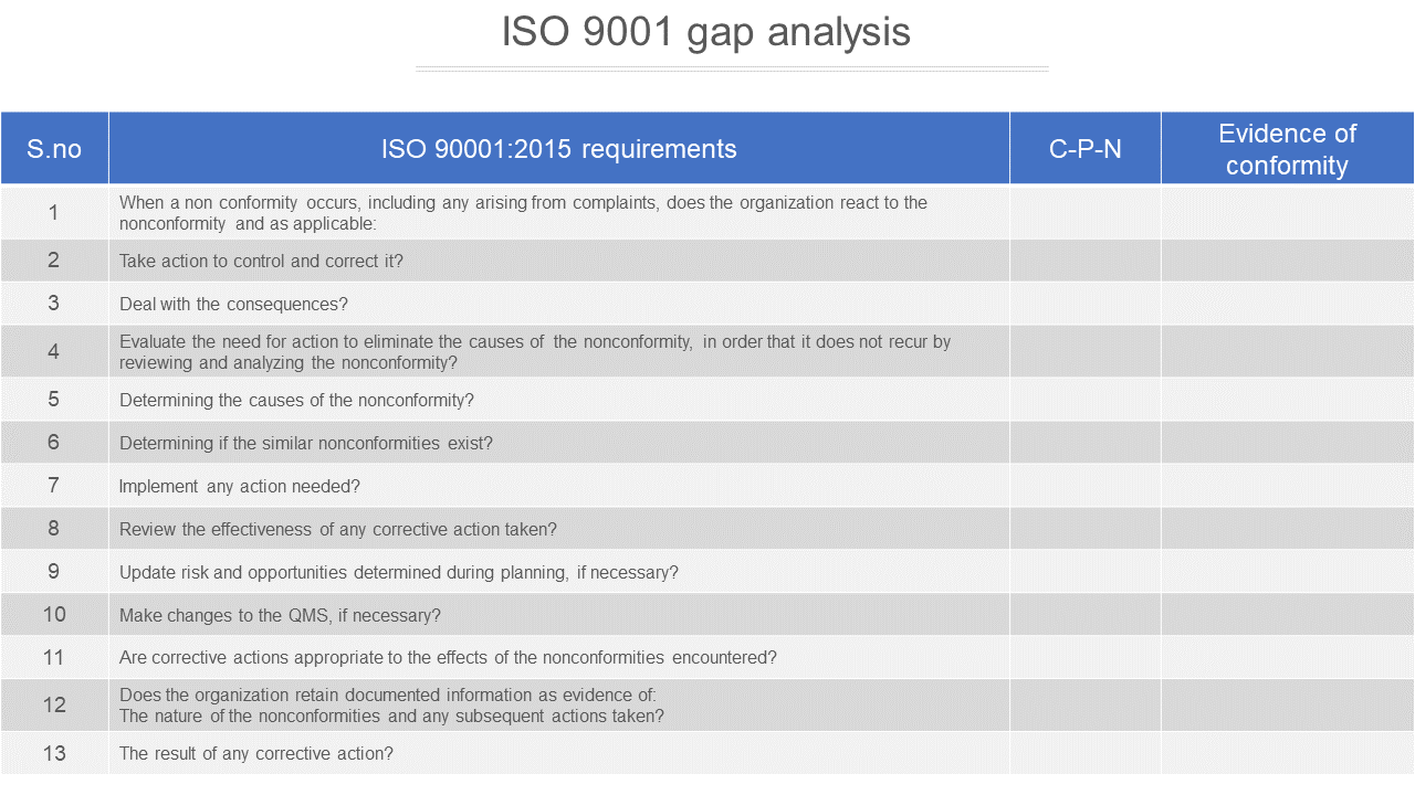 Detailed ISO 9001 gap analysis table, outlining requirements and corrective action processes for nonconformities.