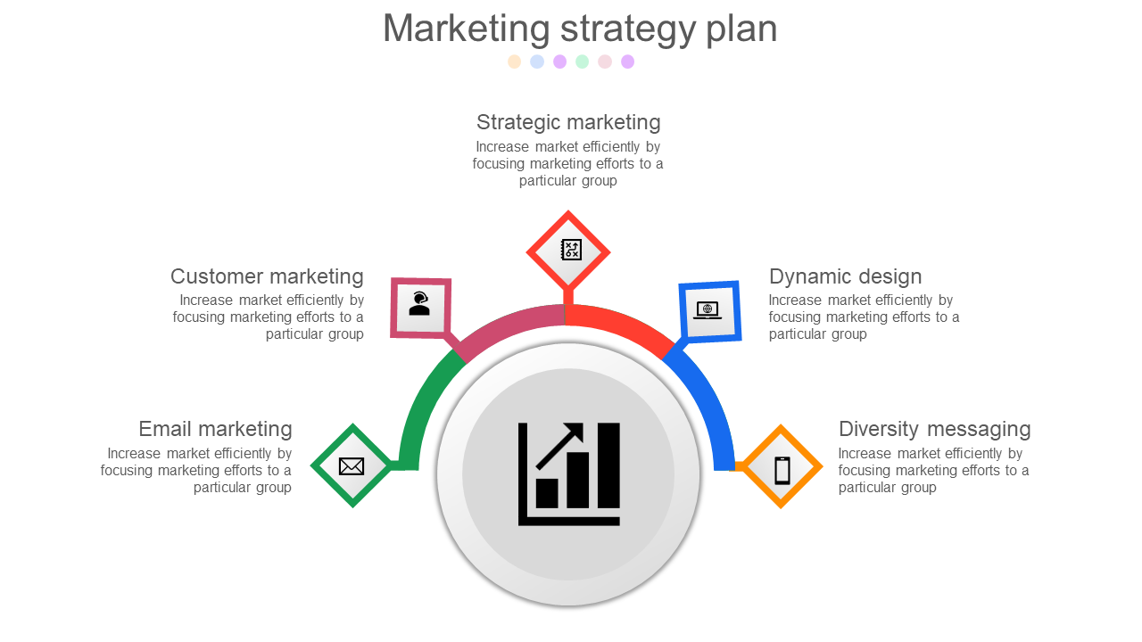 Marketing strategy plan diagram with a central circle and five colorful diamond segments, each with an icon and caption.