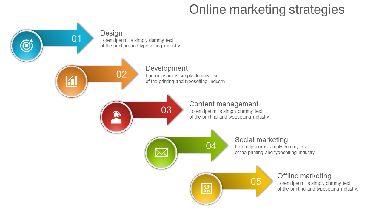 Online Marketing Strategies Chevron Model