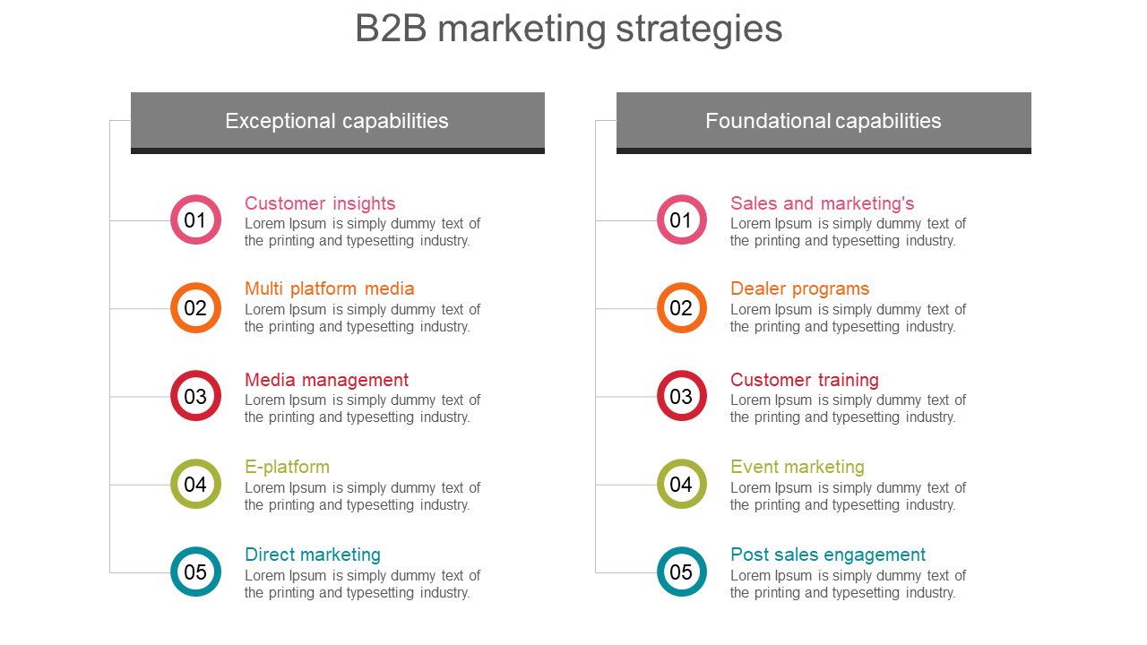 B2B marketing strategies slide displays two categories each with five key strategies listed with placeholder text.