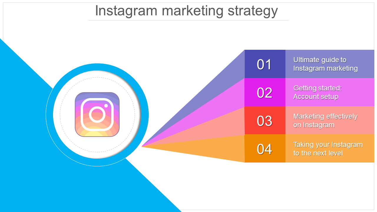 Instagram logo enclosed in a blue circle, with four colored sections radiating outward, listing strategy steps.