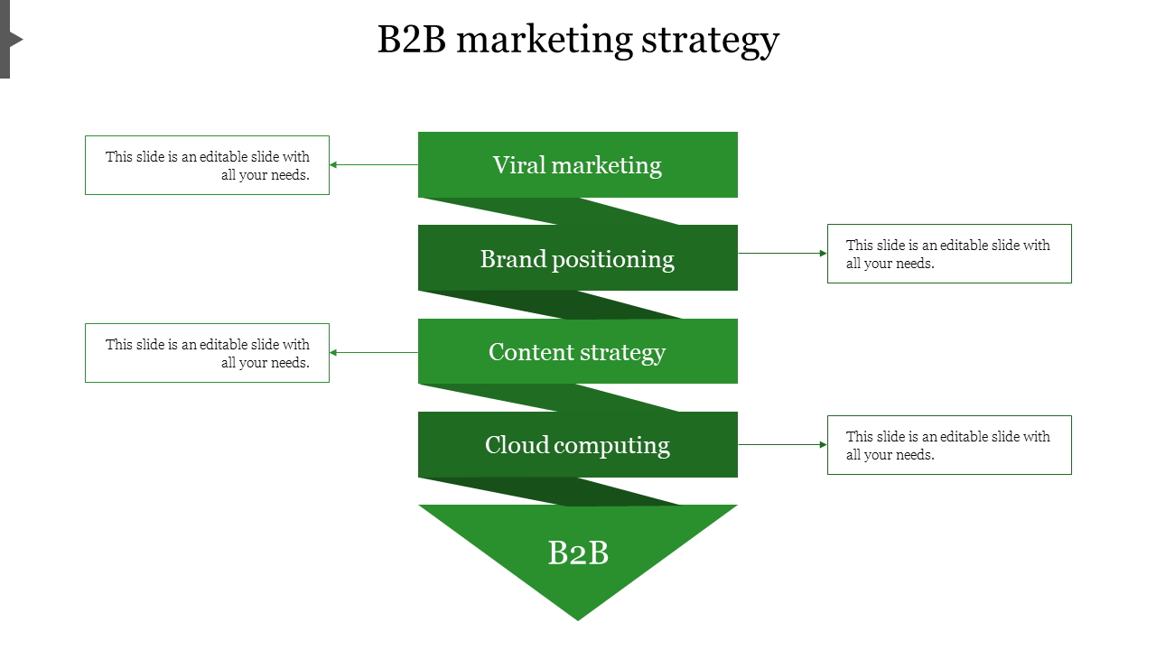 Attractive B2B Marketing Strategy In Green Color Model