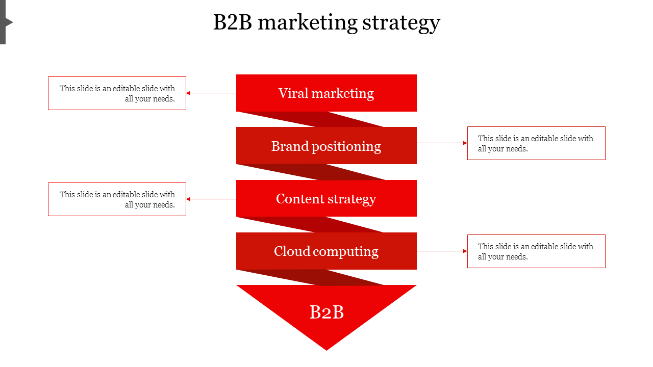 Our Predesigned B2B Marketing Strategy In Red Color Model